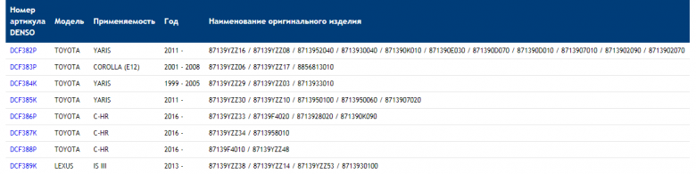 Салонные фильтры Denso