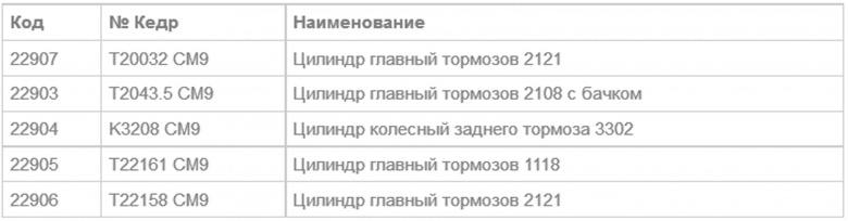 Расширение ассортимента тормозных цилиндров Кедр