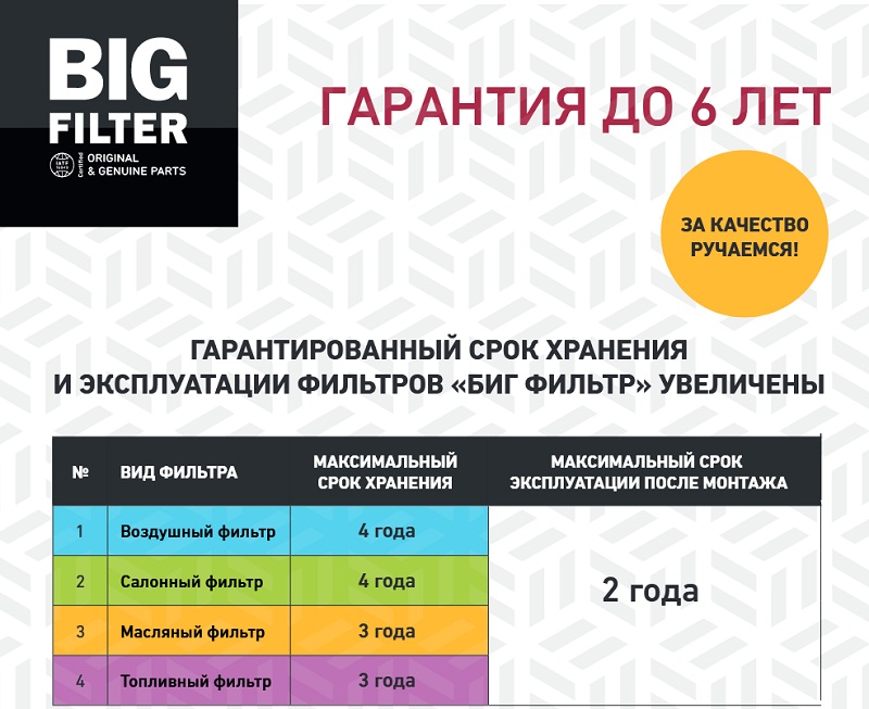БИГ -гарантия качества!
