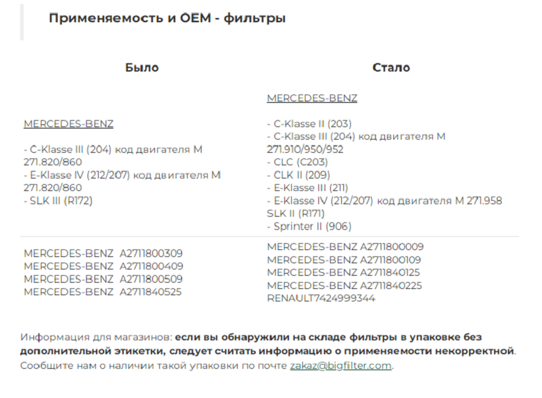 Новые кроссы и применяемость GB-1433