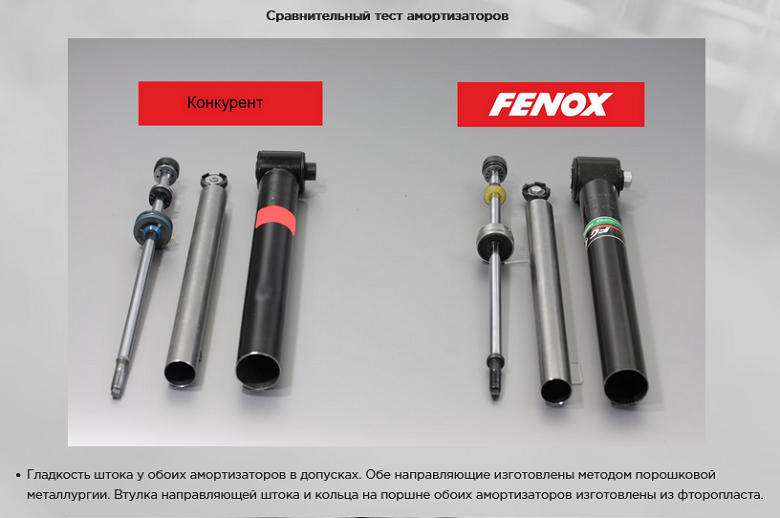 Почему лучше выбирать амортизаторы от FENOX?